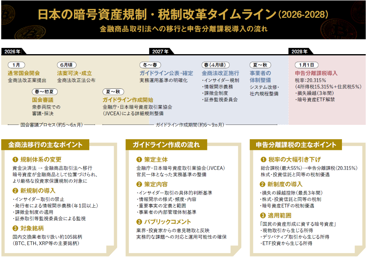 来たる暗号資産関連法改正 制度見直しの焦点や今後の議論の行方は